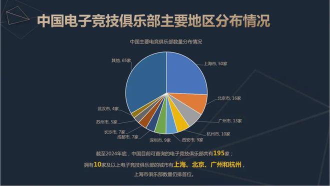 2024中国电竞产业报告：收入2756亿成都办赛全国第二19体育注册(图10)