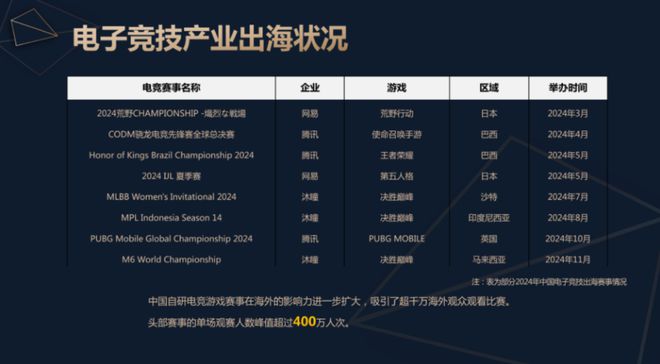 19体育网址2024中国电子竞技产业报告发布：稳定多元持续向好(图9)