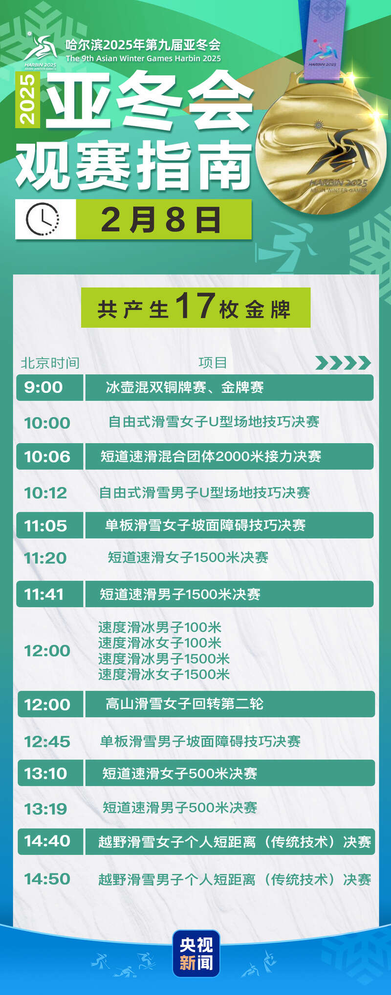 冲击首金亚冬会今日比赛看点→19体育(图1)