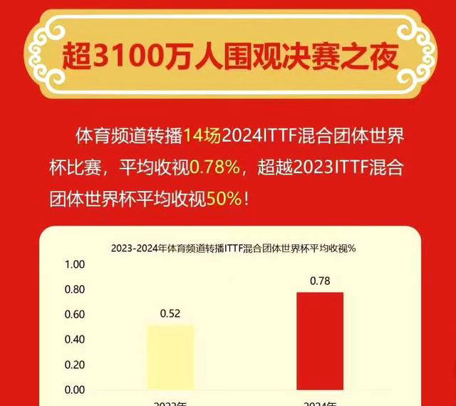 19体育登录2025年上半年六项乒乓球赛事观看指南(图1)