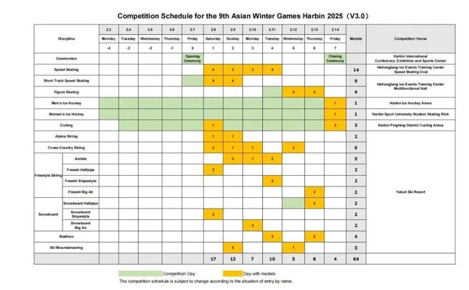 19体育平台定了哈尔滨亚冬会赛事日程公布附购票+观赛指南→(图2)