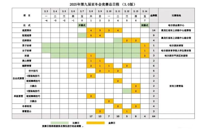 19体育平台定了哈尔滨亚冬会赛事日程公布附购票+观赛指南→(图1)