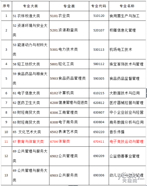 电19体育平台竞游戏被正名后 将推动那些行业发展(图1)