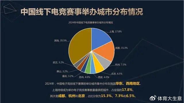 19体育登录2024中国电竞产业报告：国内电竞用户约490亿射击类游戏玩家占14(图7)