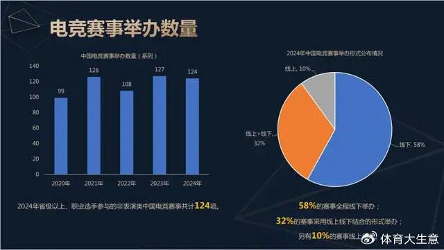 19体育登录2024中国电竞产业报告：国内电竞用户约490亿射击类游戏玩家占14(图6)