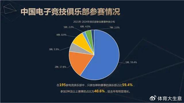 19体育登录2024中国电竞产业报告：国内电竞用户约490亿射击类游戏玩家占14(图9)