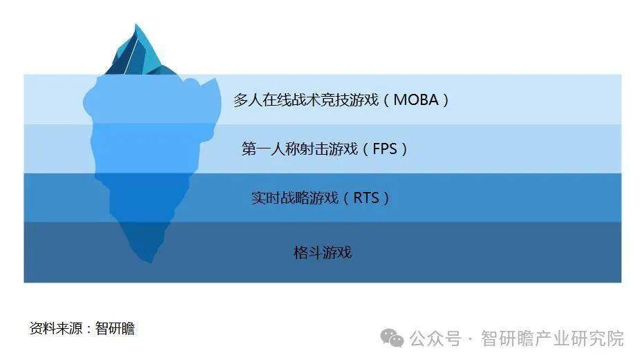 19体育入口中国移动电竞游戏行业市场运营状况及投资战略决策报告(图1)