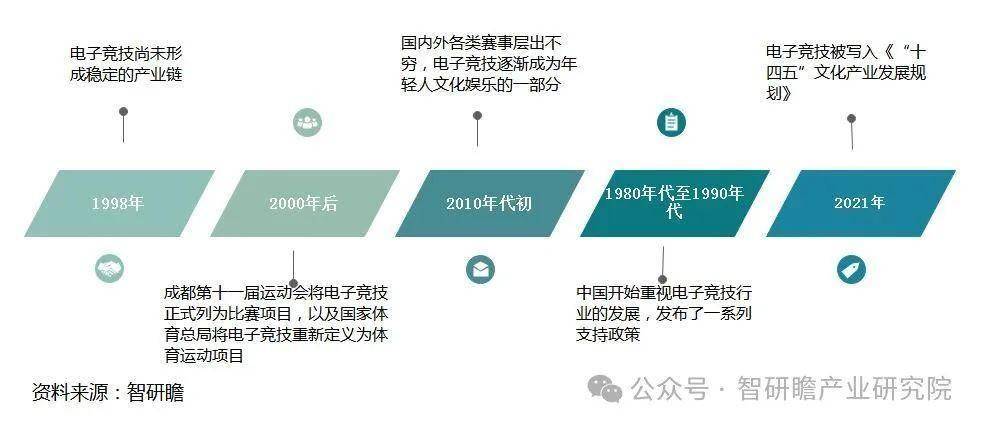 19体育入口中国移动电竞游戏行业市场运营状况及投资战略决策报告(图2)