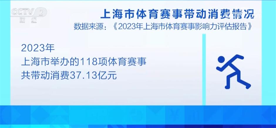“赛事经济”点燃健身热潮 体育场馆逐渐成19体育下载为推动经济增长新动力(图5)