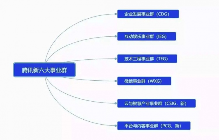 企鹅电竞风光一时终“倒闭” 虎牙斗鱼B站成新游戏直播江湖19体育官网(图3)