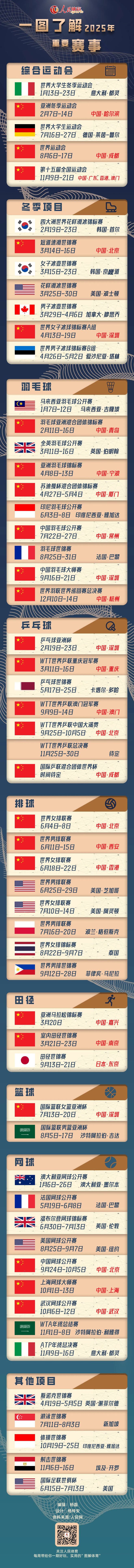 一图了解202519体育登录重要赛事｜图解体育(图1)