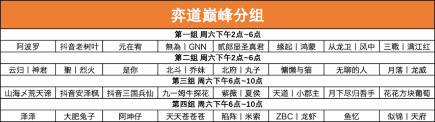 19体育入口三国志战略版高手云集巅峰相聚第二届弈圣花落谁家？丨“弈道巅峰”赛事公告(图1)