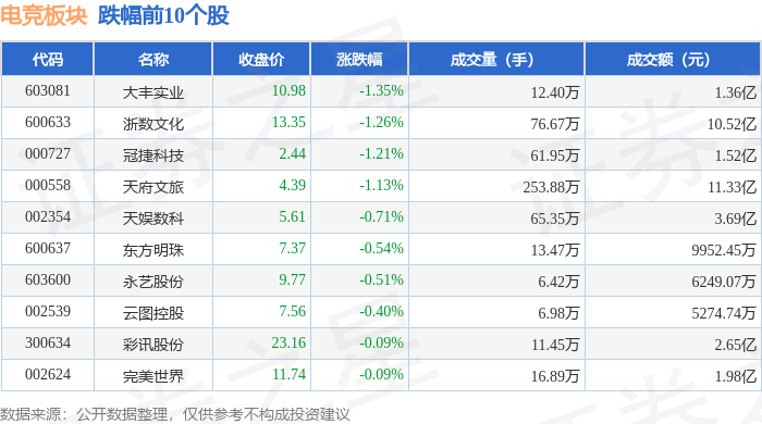 电竞板块4月19体育平台15日涨112%华立科技领涨主力资金净流入158亿元(图2)