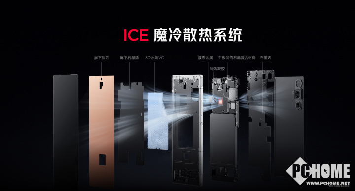 红魔119体育0 Air正式发布 2999元起定义轻薄电竞新标杆(图6)