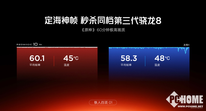 红魔119体育0 Air正式发布 2999元起定义轻薄电竞新标杆(图5)