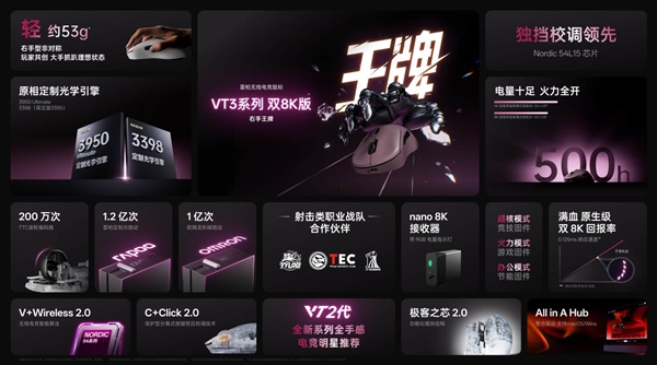 19体育Nordic54芯片无线电竞鼠标全球首发二代雷柏VT7系列VT3系列199起普及换代(图8)