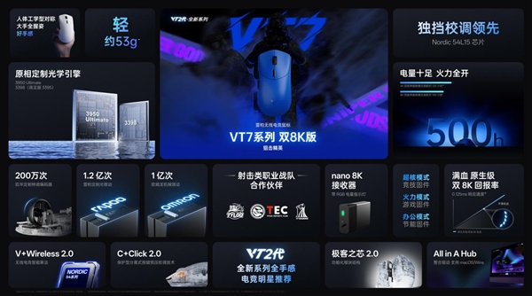 19体育Nordic54芯片无线电竞鼠标全球首发二代雷柏VT7系列VT3系列199起普及换代(图7)