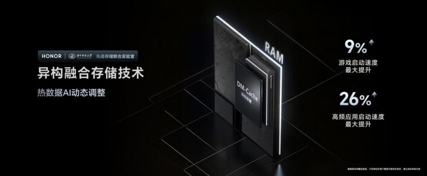 19体育官网强如开挂电竞性能旗舰荣耀GT Pro正式发布(图3)