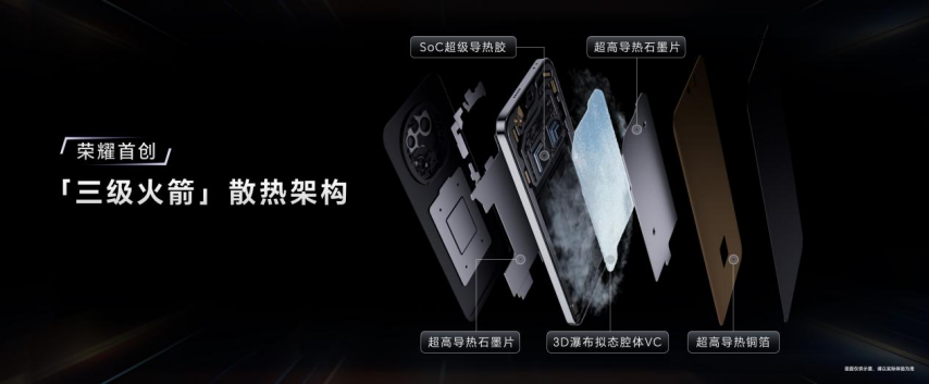19体育官网强如开挂电竞性能旗舰荣耀GT Pro正式发布(图5)