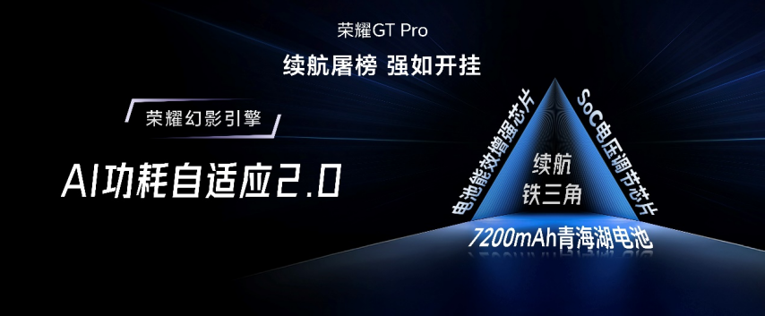 19体育官网强如开挂电竞性能旗舰荣耀GT Pro正式发布(图12)