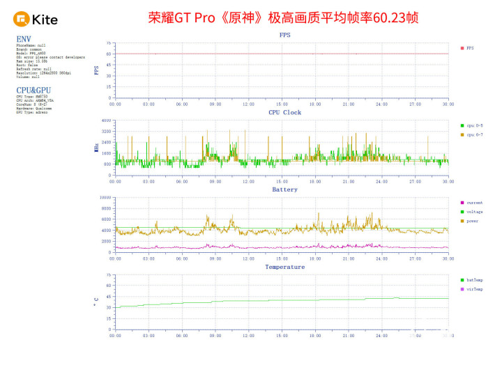 荣耀GT Pro评测 电竞性能19体育登录游戏帧率稳如泰山(图5)