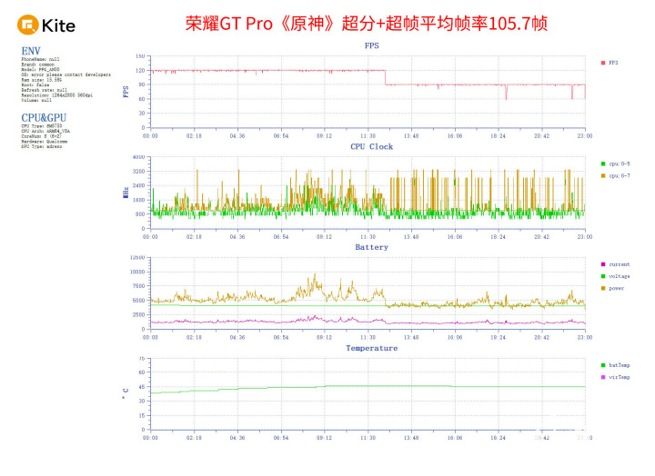 荣耀GT Pro评测 电竞性能19体育登录游戏帧率稳如泰山(图8)