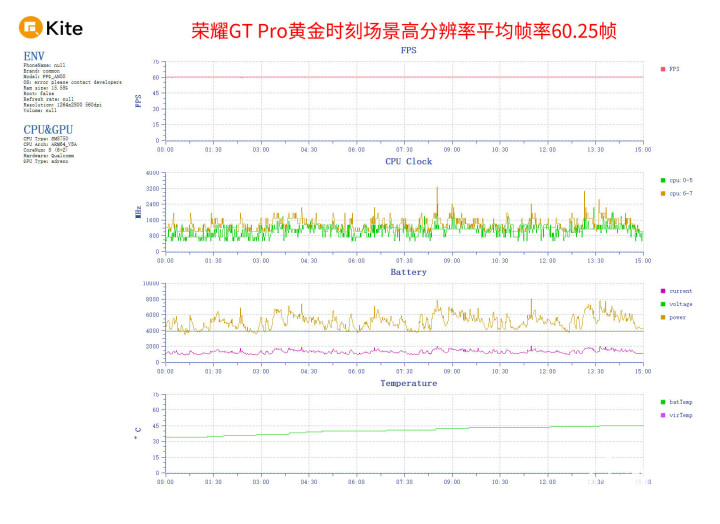 荣耀GT Pro评测 电竞性能19体育登录游戏帧率稳如泰山(图10)