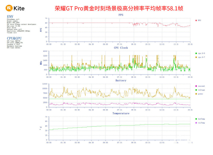 荣耀GT Pro评测 电竞性能19体育登录游戏帧率稳如泰山(图12)