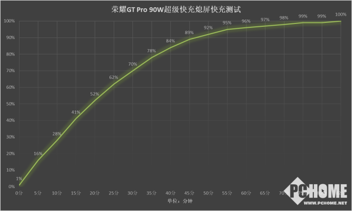 荣耀GT Pro评测 电竞性能19体育登录游戏帧率稳如泰山(图14)