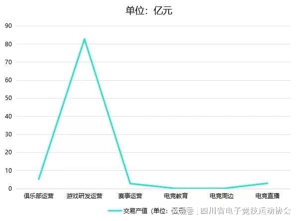 19体育入口2024四川省电子竞技产业报告(图2)