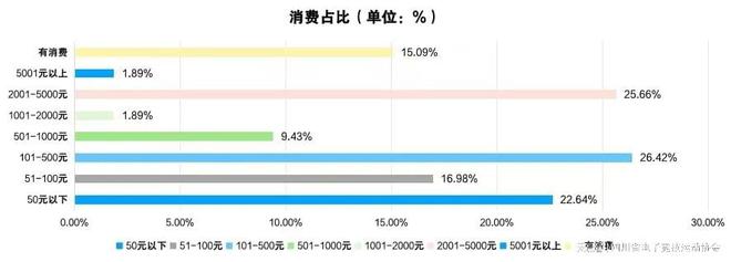 19体育入口2024四川省电子竞技产业报告(图5)