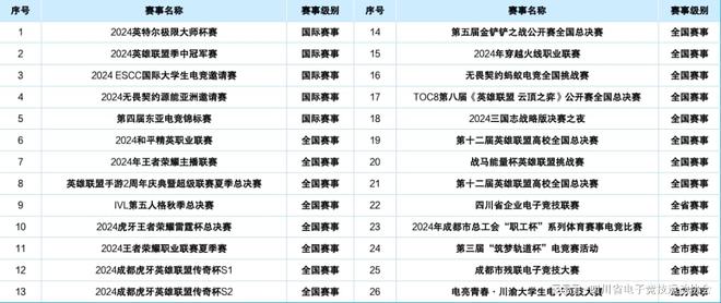 19体育入口2024四川省电子竞技产业报告(图11)