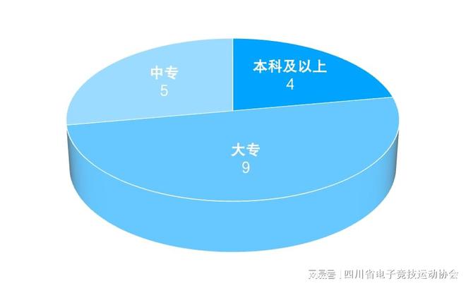19体育入口2024四川省电子竞技产业报告(图13)
