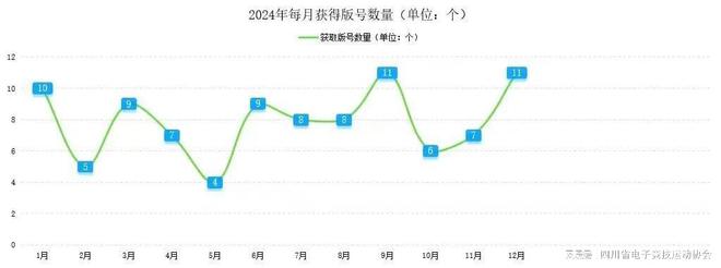 19体育入口2024四川省电子竞技产业报告(图6)