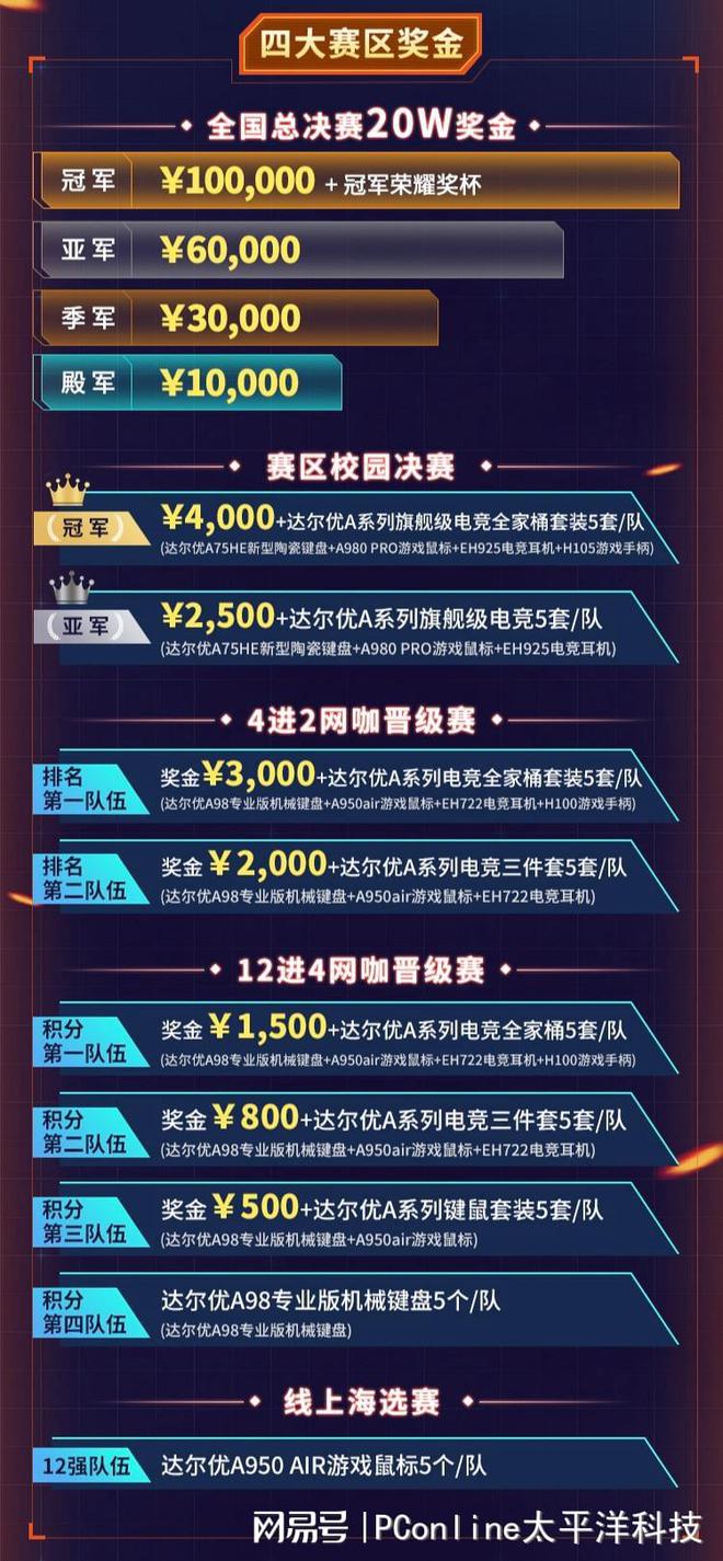 19体育达尔优携手太平洋科技点燃高校电竞烽火(图4)