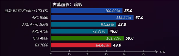19体育网址520电竞房升级指南：蓝戟Arc B570＋高刷屏打造双人电竞房(图6)