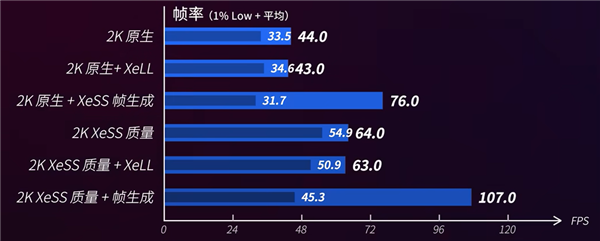 19体育网址520电竞房升级指南：蓝戟Arc B570＋高刷屏打造双人电竞房(图7)