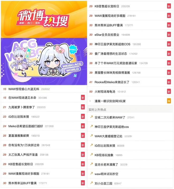 电竞牵手漫展打通线上线下商业化的新尝试19体育入口(图9)