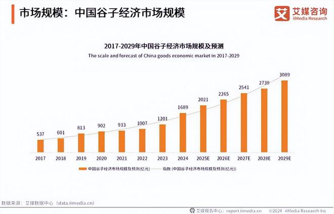 电竞牵手漫展打通线上线下商业化的新尝试19体育入口(图8)
