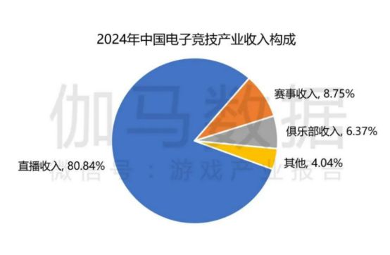 电竞牵手漫展打通线上线下商业化的新尝试19体育入口(图6)