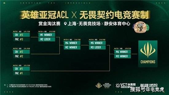19体育入口英雄亚冠ACL x无畏契约电竞揭晓赛程赛制及电竞世界杯晋级机制(图2)